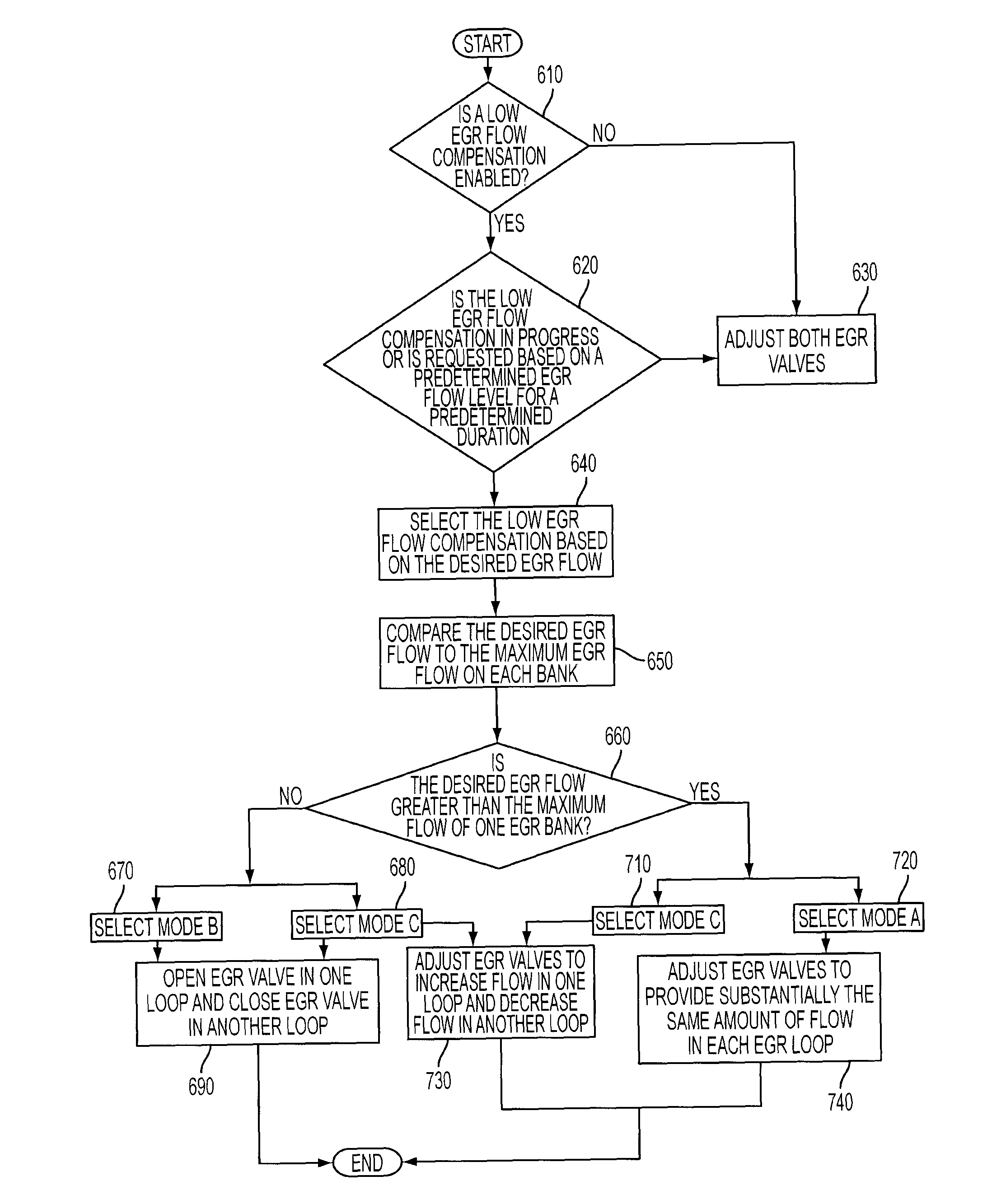 Alternative left/right bank EGR loop operation to improve fouling resistance during low mass flow engine mode