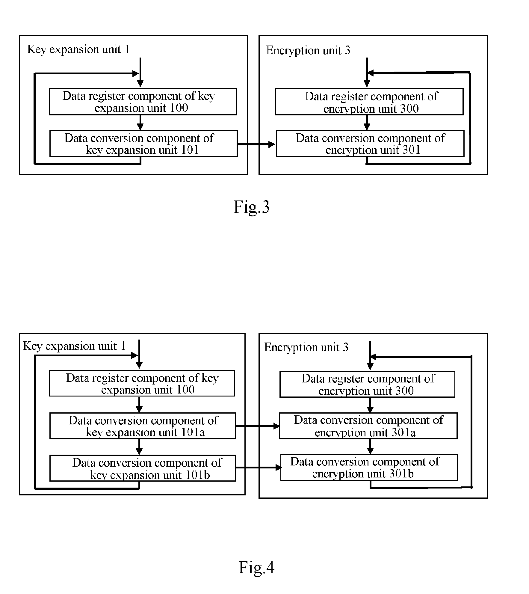 Packet cipher algorithm based encryption processing device