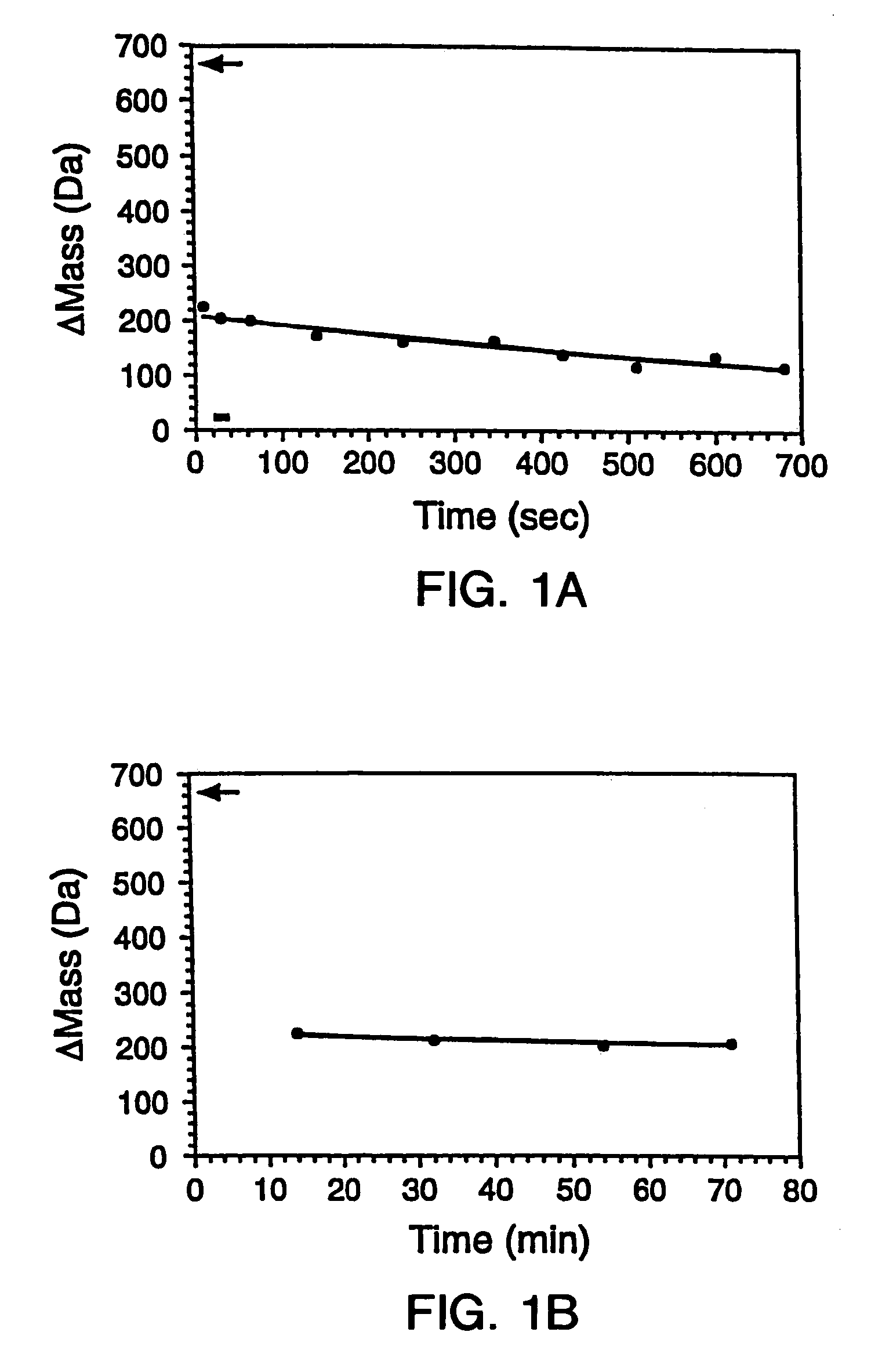 Quantitative, high-throughput screening method for protein stability