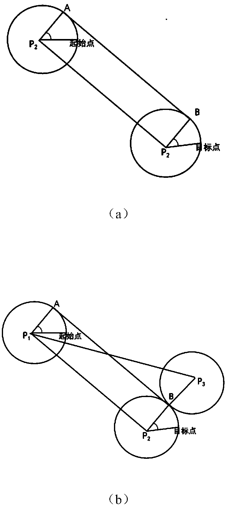 Optimal path planning and obstacle avoiding design method for underwater vehicle