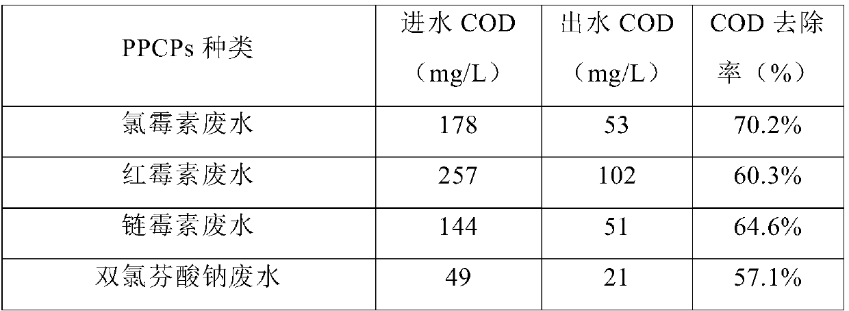 Kaolin composite and preparation method thereof