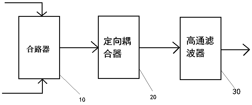 Signal synthesis device for passive subarray antenna