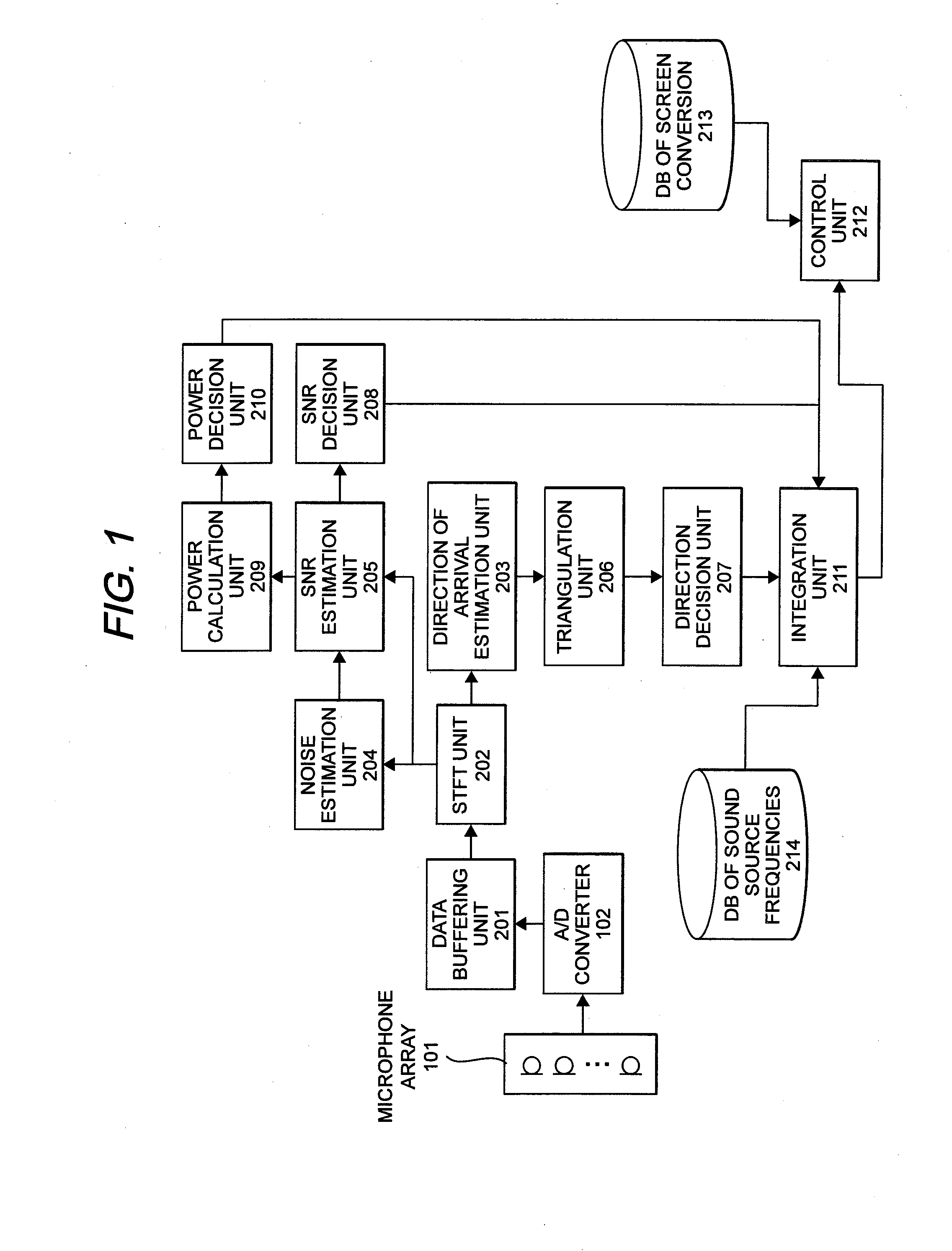 Acoustic pointing device, pointing method of sound source position, and computer system