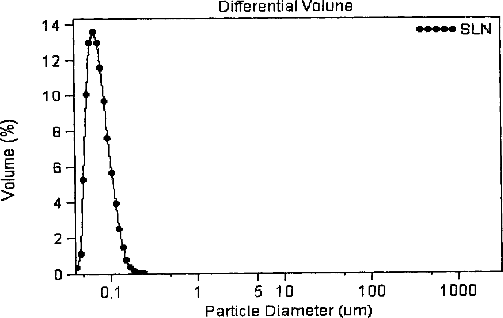 Vinpocetine solid liposome nano-particle and its preparation technology