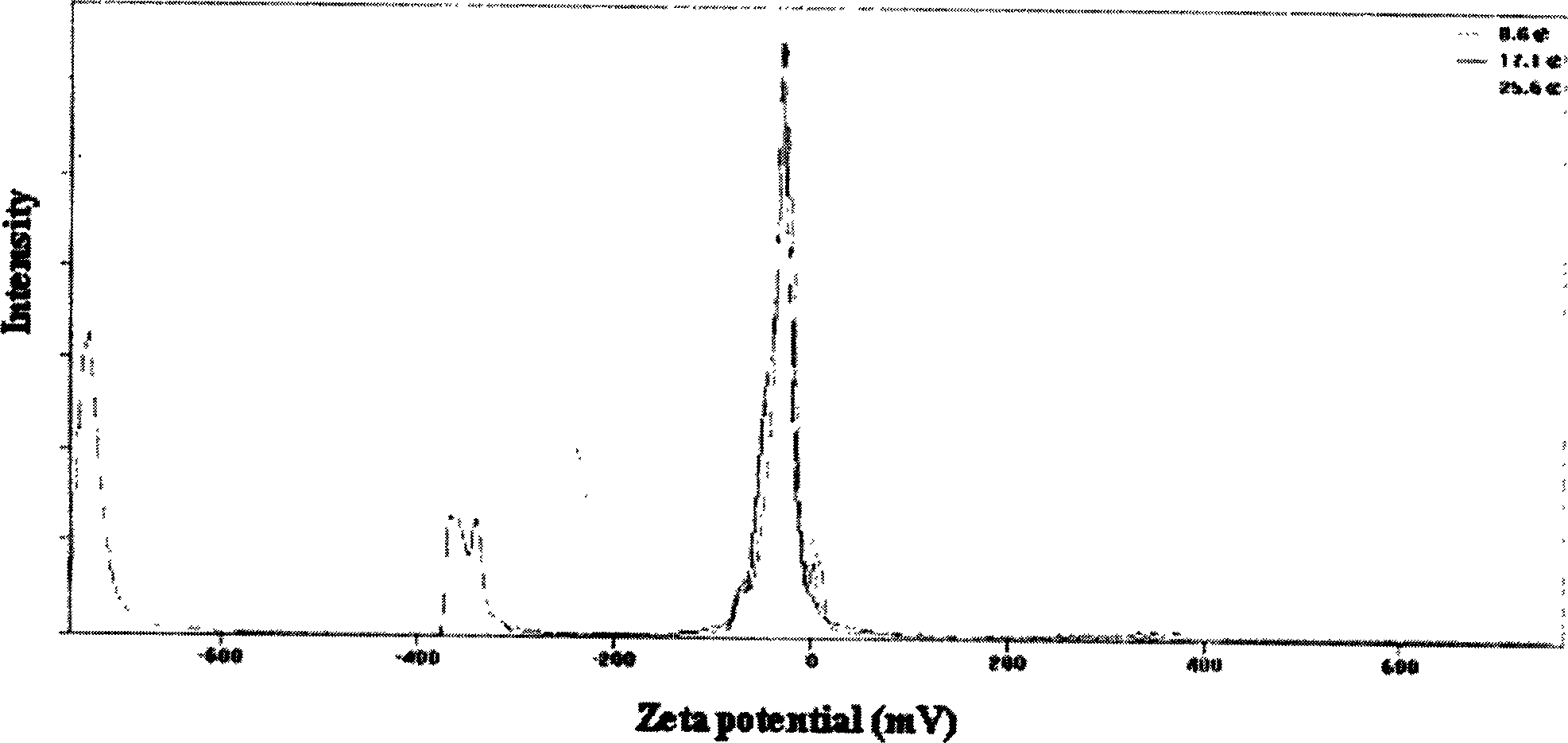 Vinpocetine solid liposome nano-particle and its preparation technology