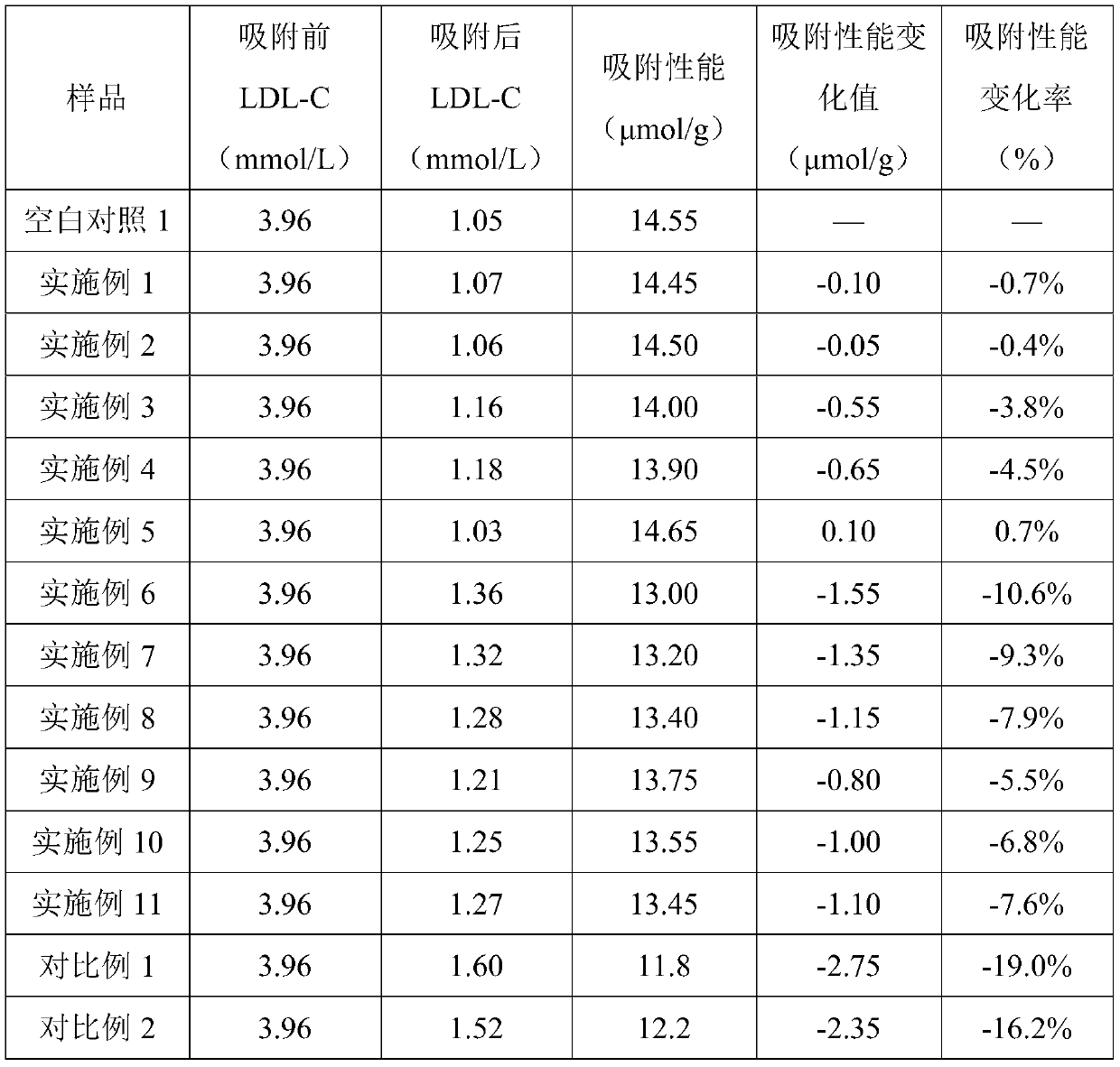 Filling liquid for stabilizing adsorption performance of adsorbent and application thereof