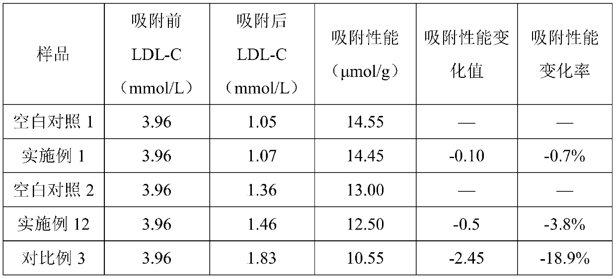 Filling liquid for stabilizing adsorption performance of adsorbent and application thereof