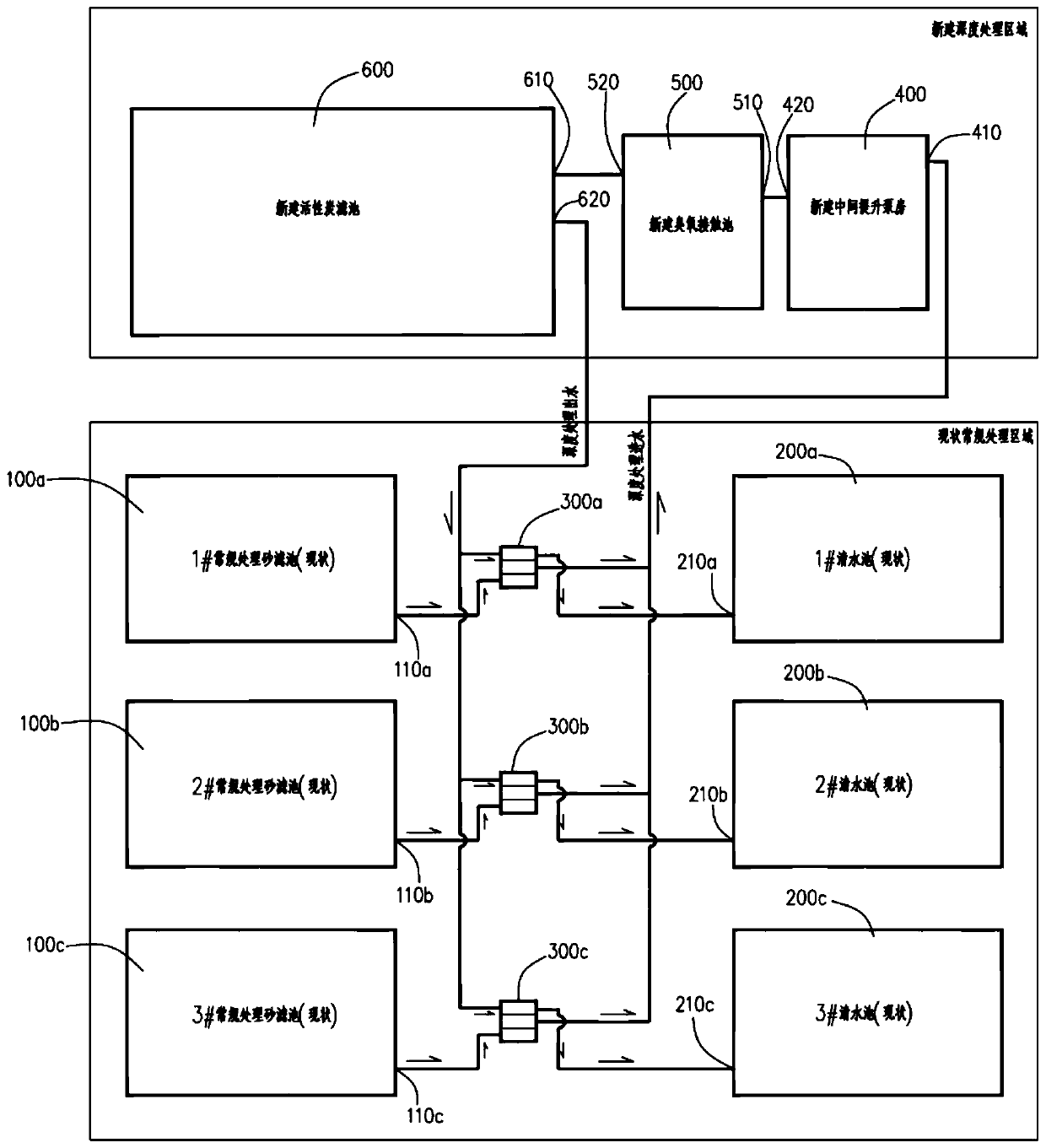 Deep treatment water supply reconstruction system in safe energy saving overflow mode