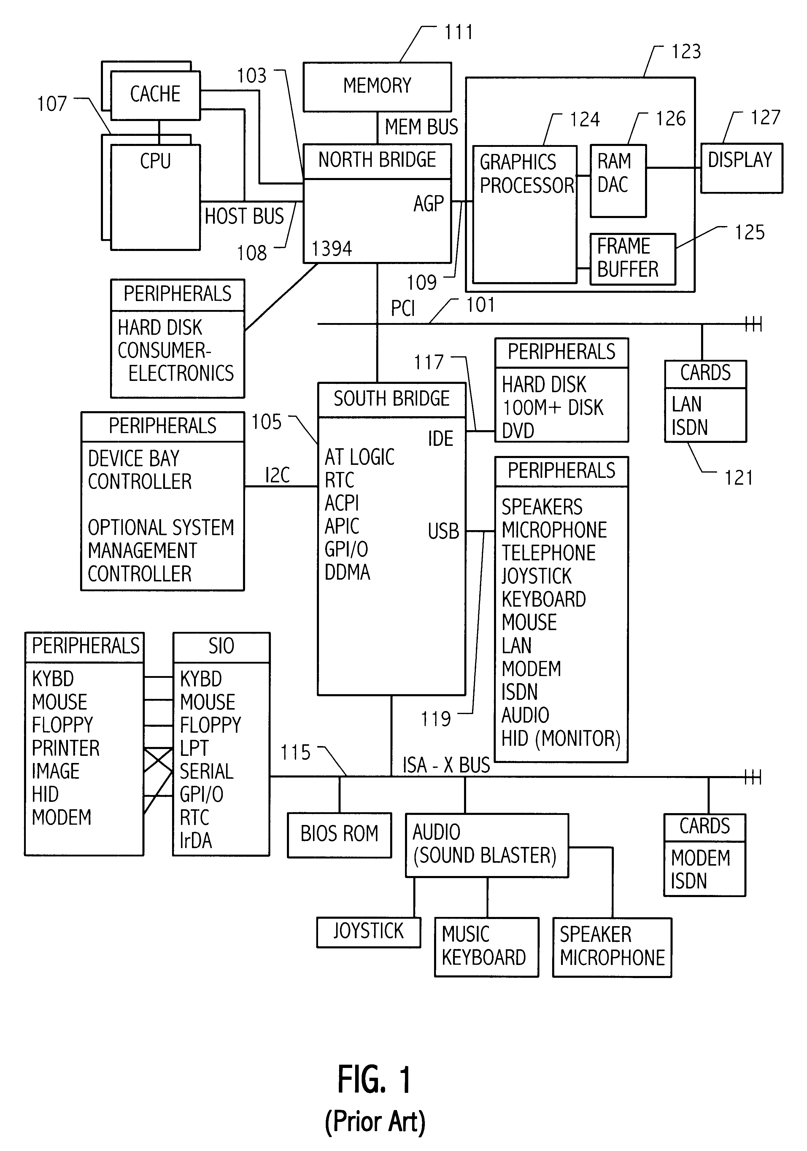 Input/output integrated circuit hub incorporating a RAMDAC