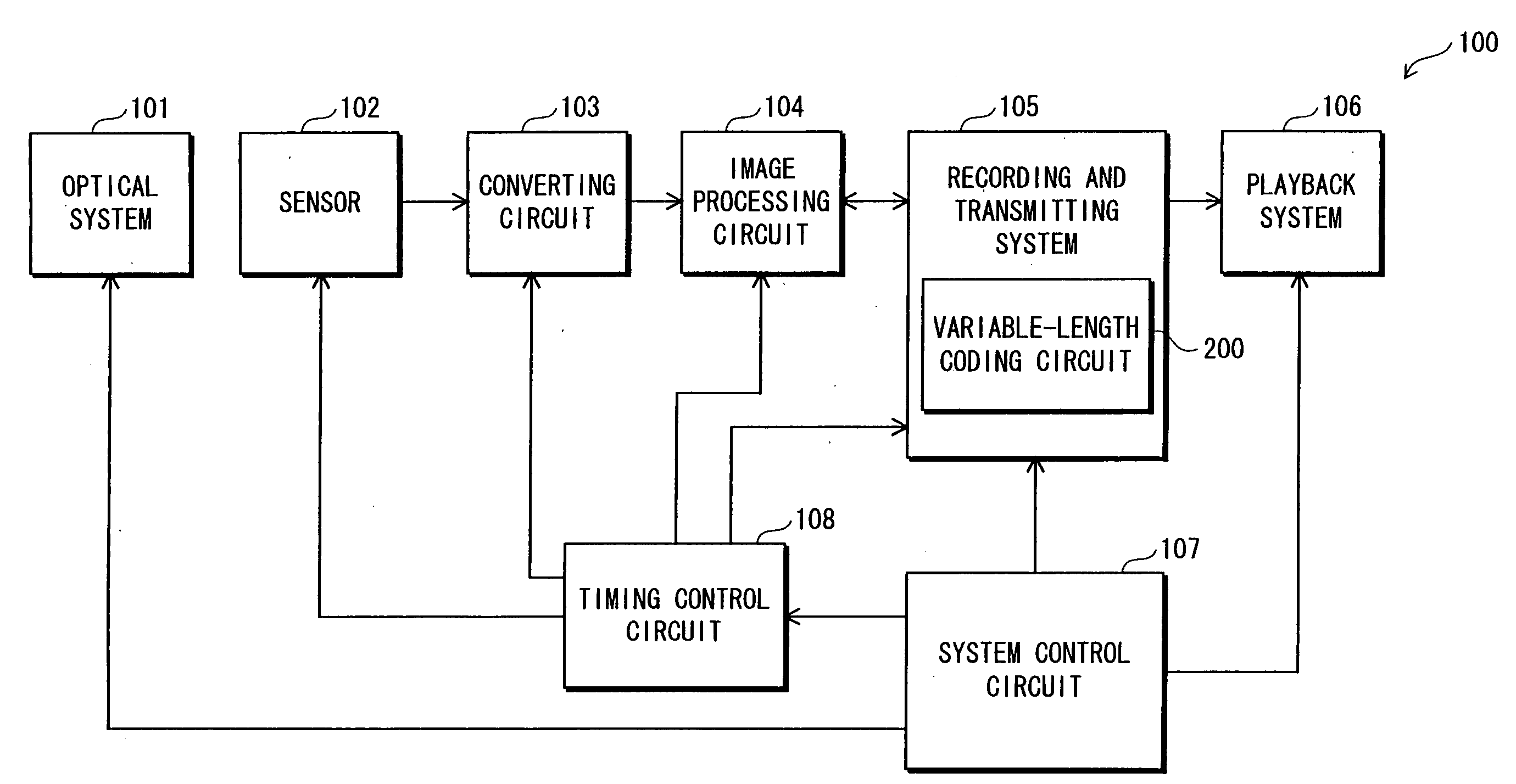 Coding apparatus and imaging apparatus