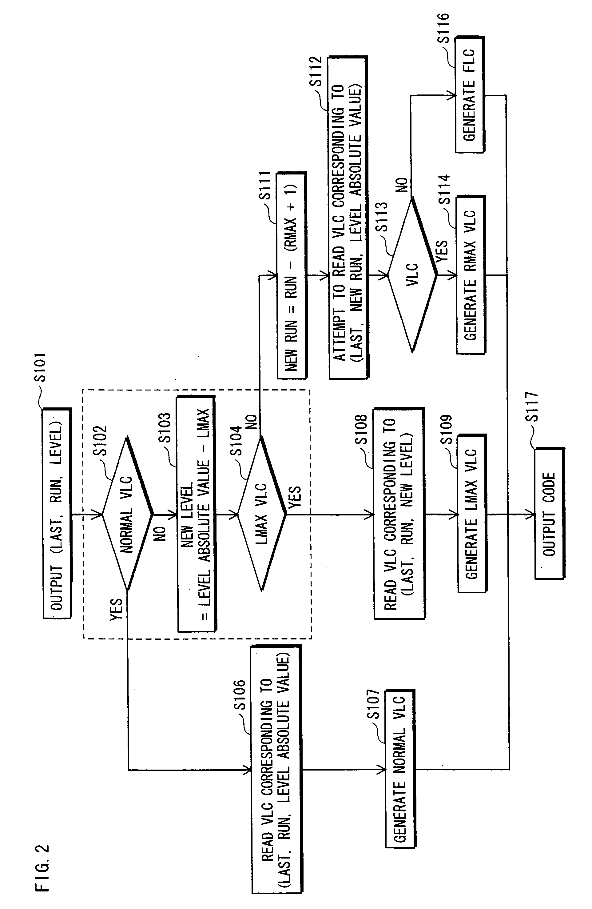 Coding apparatus and imaging apparatus