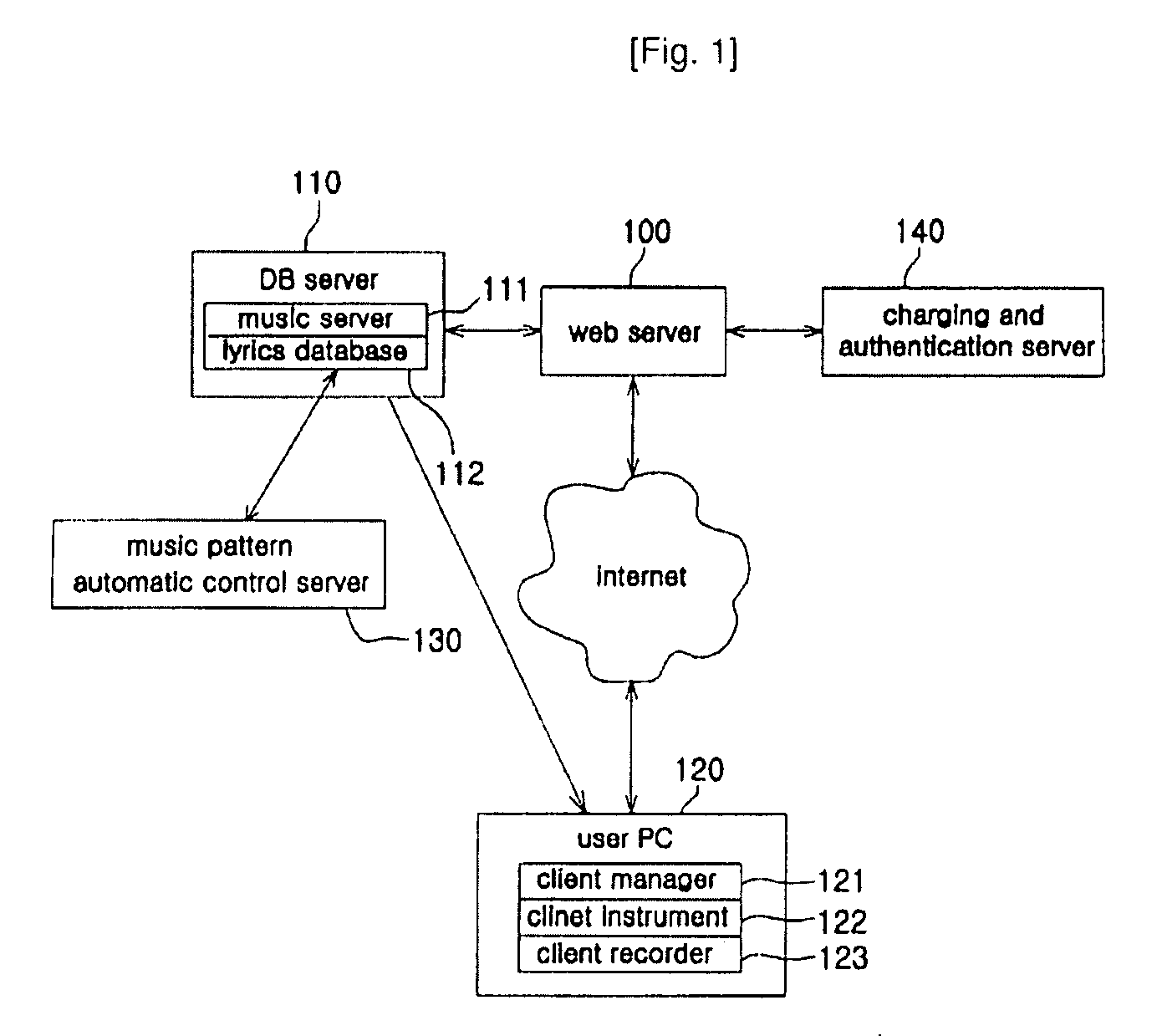 Internet Music Composition Application With Pattern-Combination Method