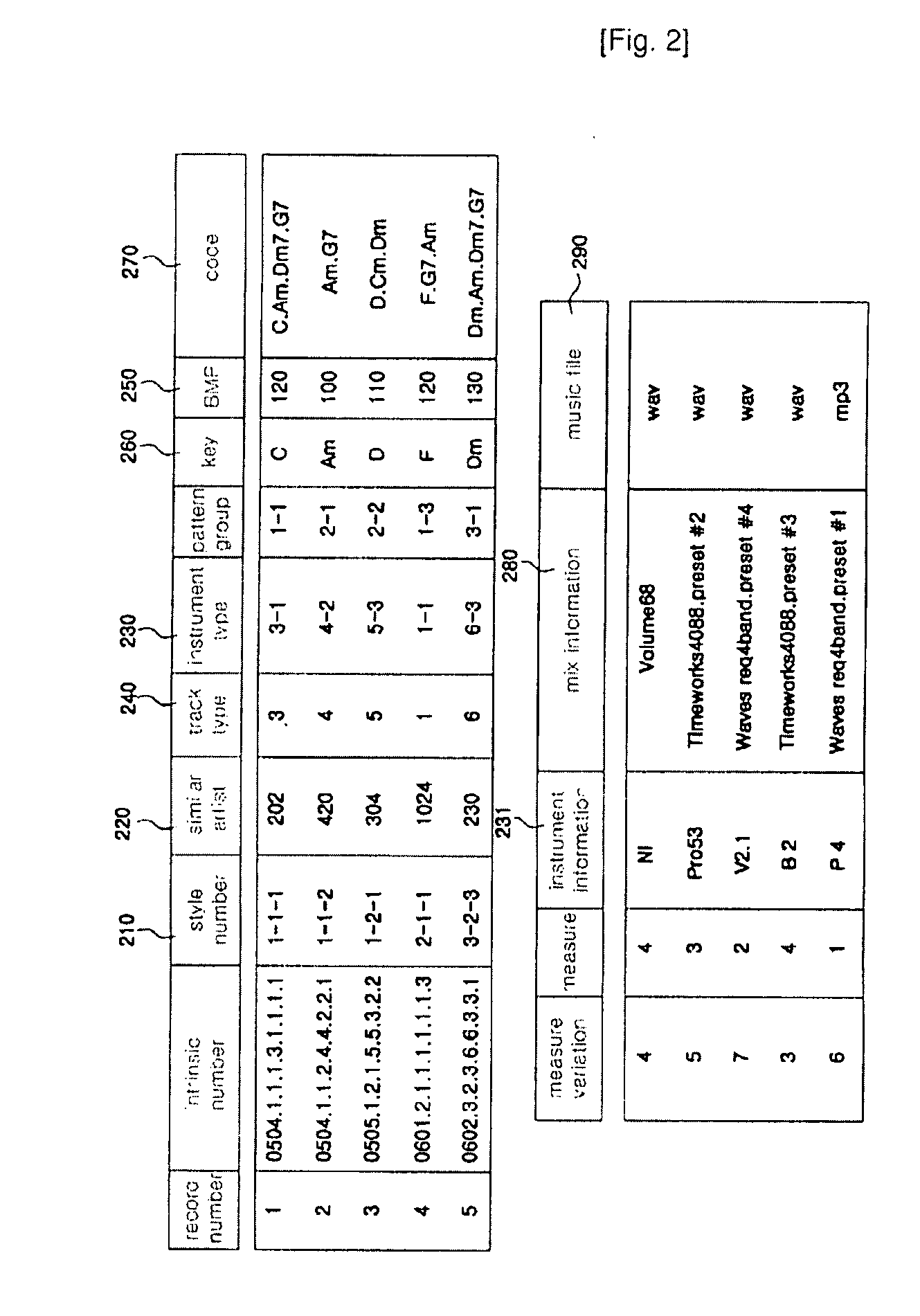 Internet Music Composition Application With Pattern-Combination Method