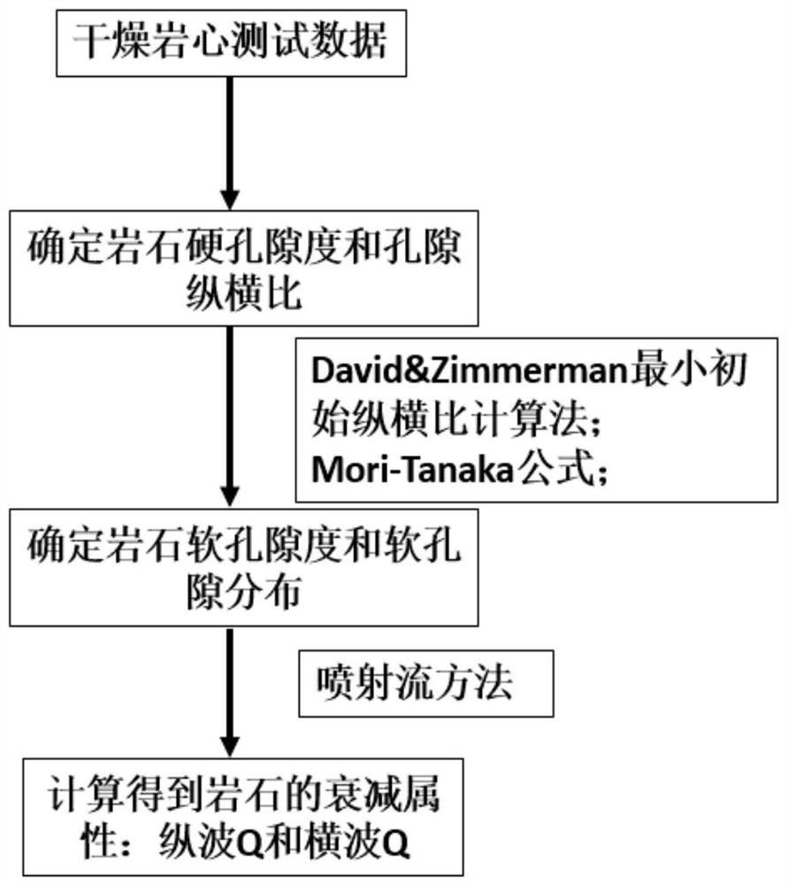 Method and system for analyzing elastic wave attenuation attributes of tight sandstone