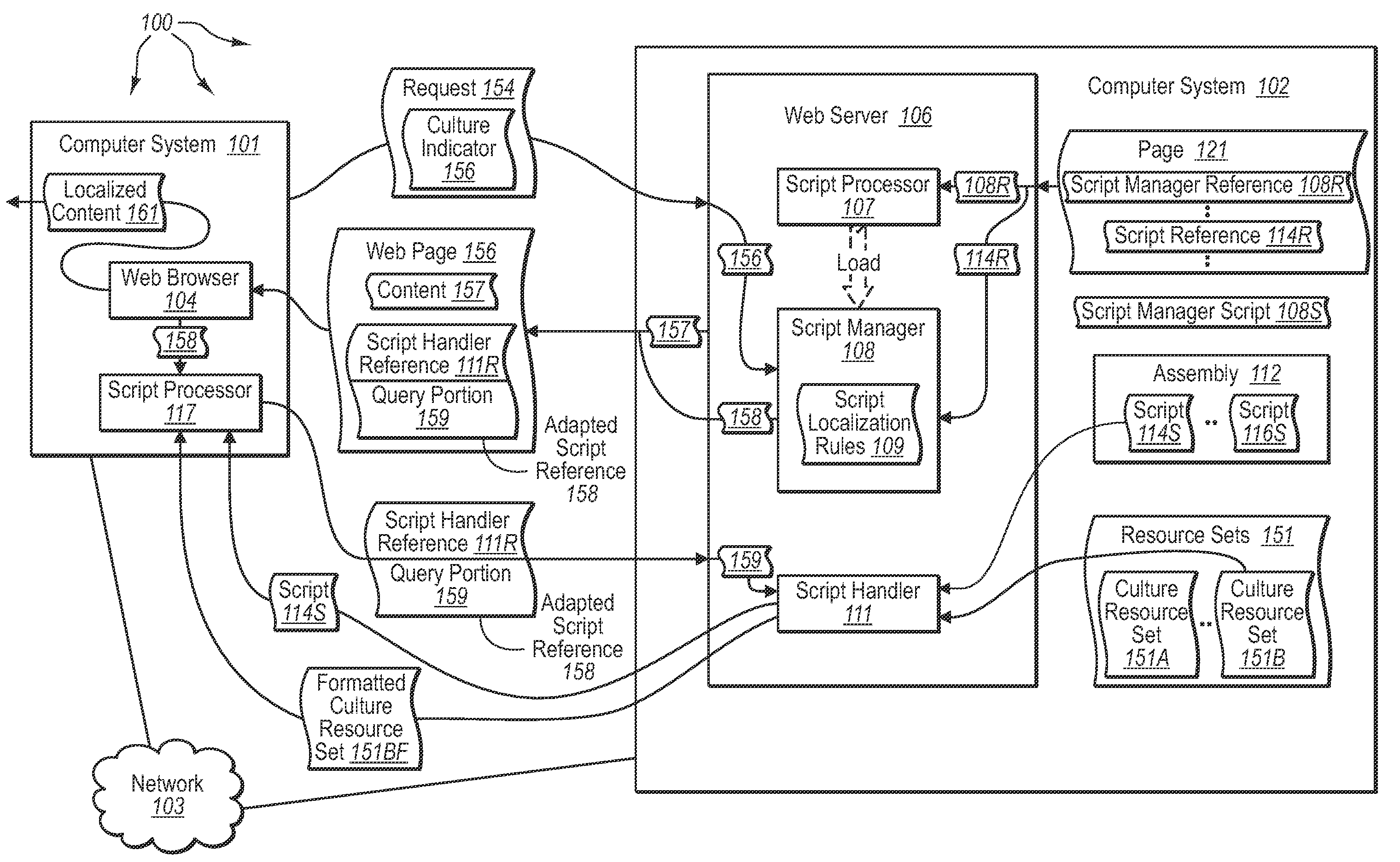 Providing localized resources for client-side script execution