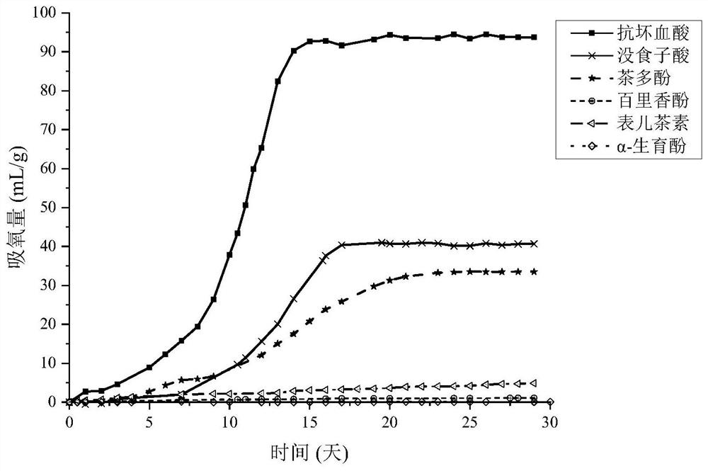 Oxygen inhalation bottle cap gasket and preparation method and application thereof