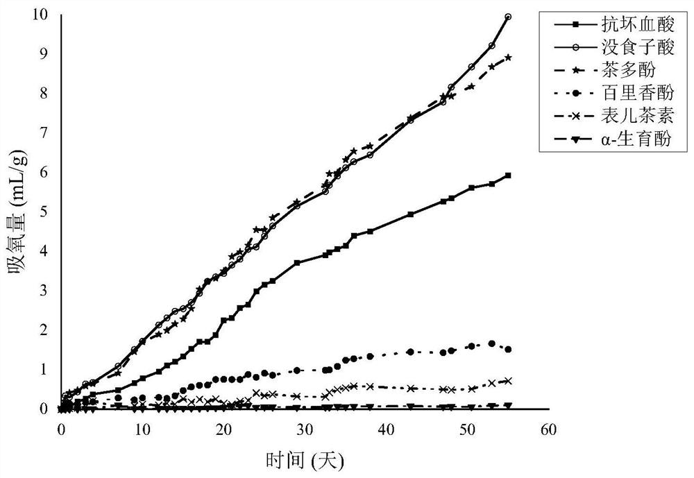 Oxygen inhalation bottle cap gasket and preparation method and application thereof