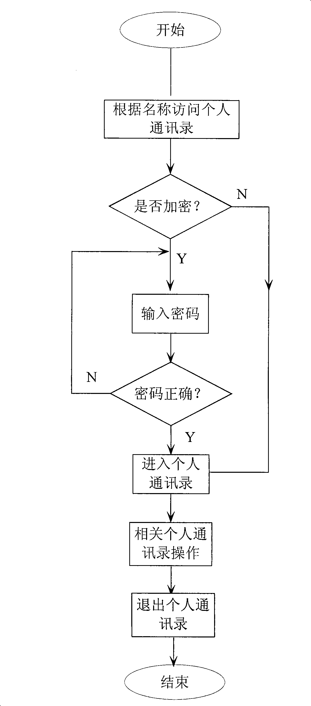 Method for managing mobile phone address book