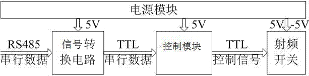 Multiple-antenna measurement system and method based on network analyzer and RF (radio frequency) switch