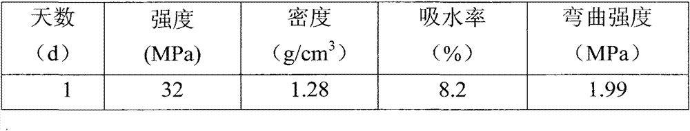 Cement production device and method