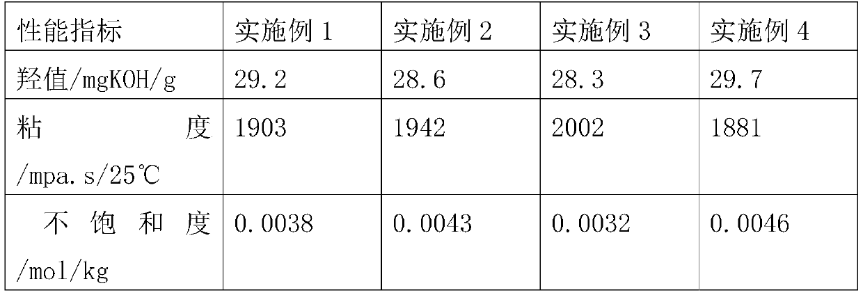 Reactive flame-retardant polyether polyol, polyurethane foam and synthesis method