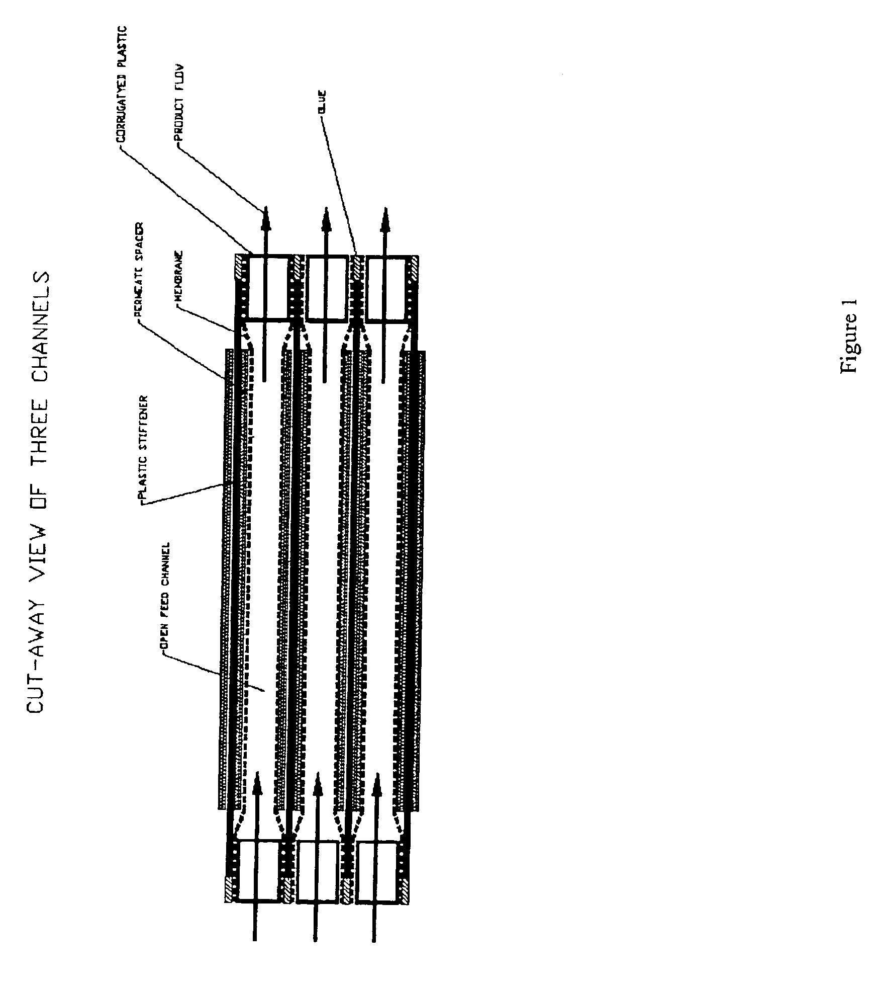 Open-channeled spiral-wound membrane module