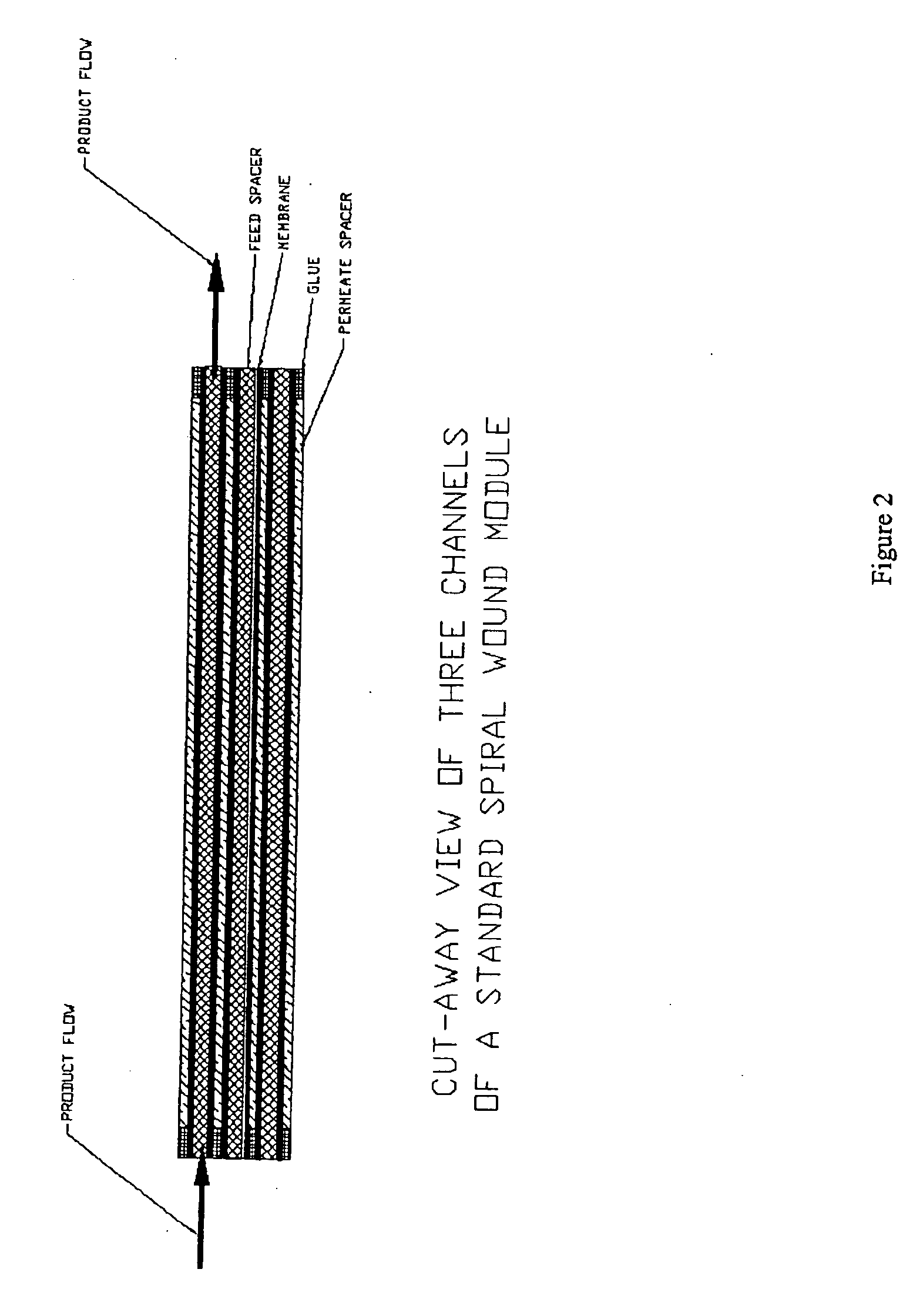 Open-channeled spiral-wound membrane module