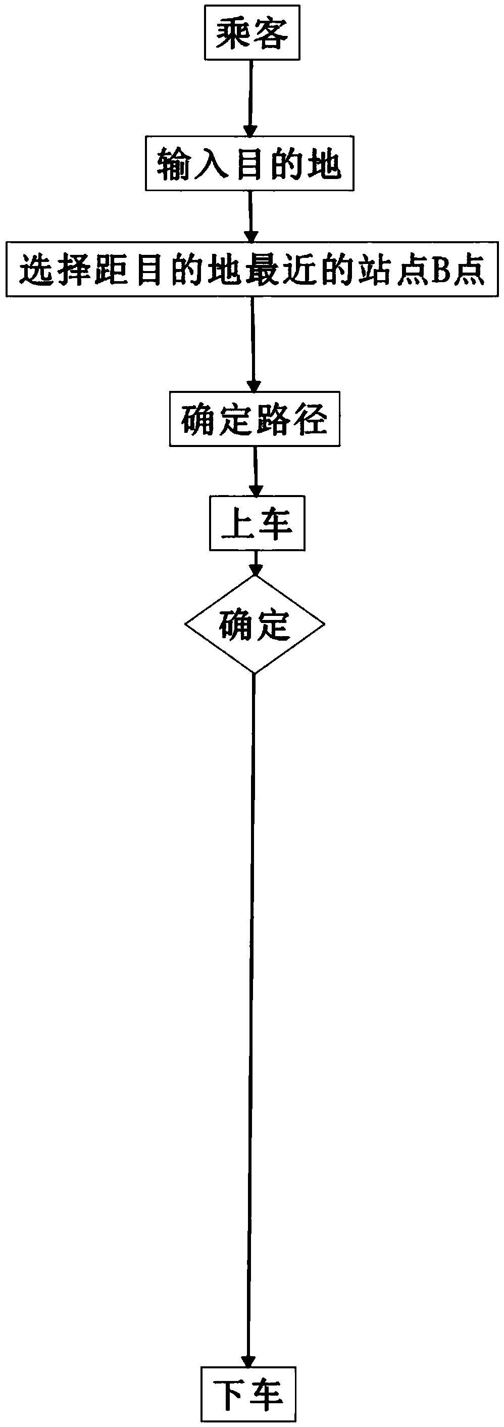 Intelligent management method of unmanned pipeline traffic