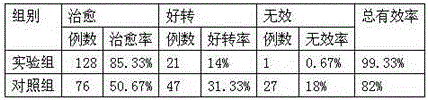 Traditional Chinese medicine preparation for treating epistaxis and preparation method