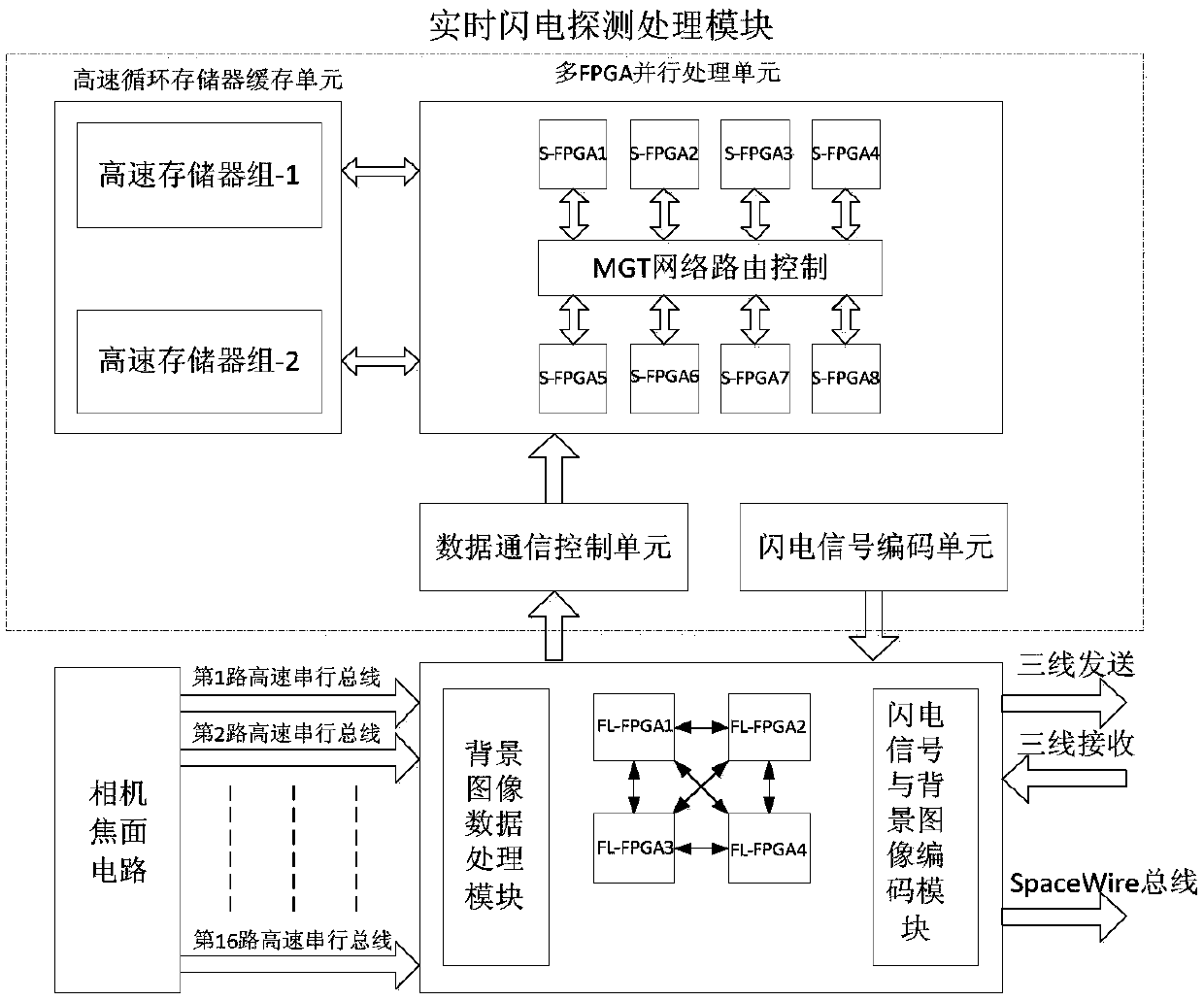 Multi-FPGA (Field Programmable Gate Array) cooperative on-satellite real-time lightning image processing system and method