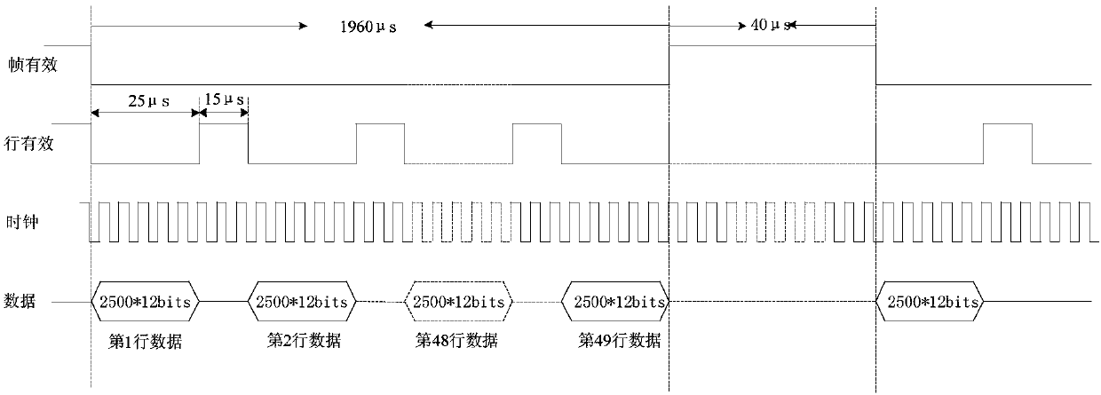 Multi-FPGA (Field Programmable Gate Array) cooperative on-satellite real-time lightning image processing system and method