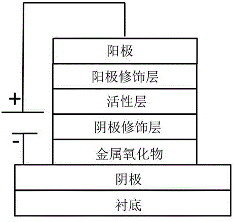 Organic/polymer solar battery device and preparation method thereof