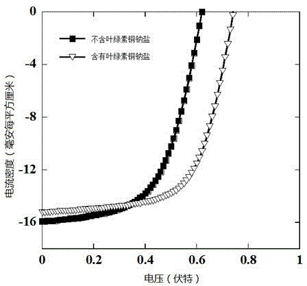 Organic/polymer solar battery device and preparation method thereof