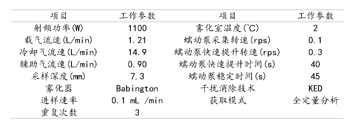 Quick method for simultaneously measuring potassium content and sodium content and calcium content and magnesium content in cigarette paper