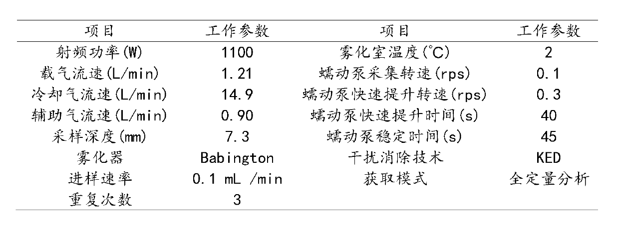 Quick method for simultaneously measuring potassium content and sodium content and calcium content and magnesium content in cigarette paper