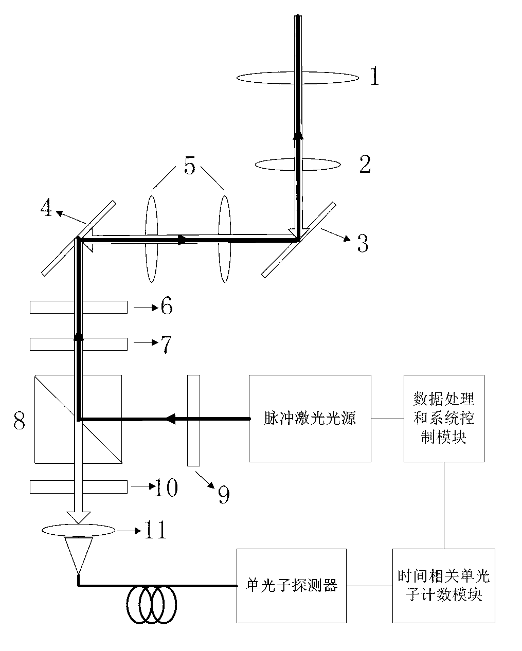 System and method for correction of distance walking error of photon counting three-dimensional imaging laser radar