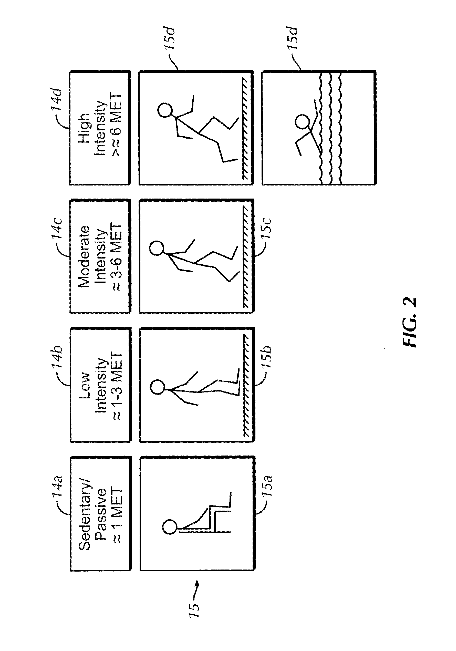 System and method for rating intensity of video games