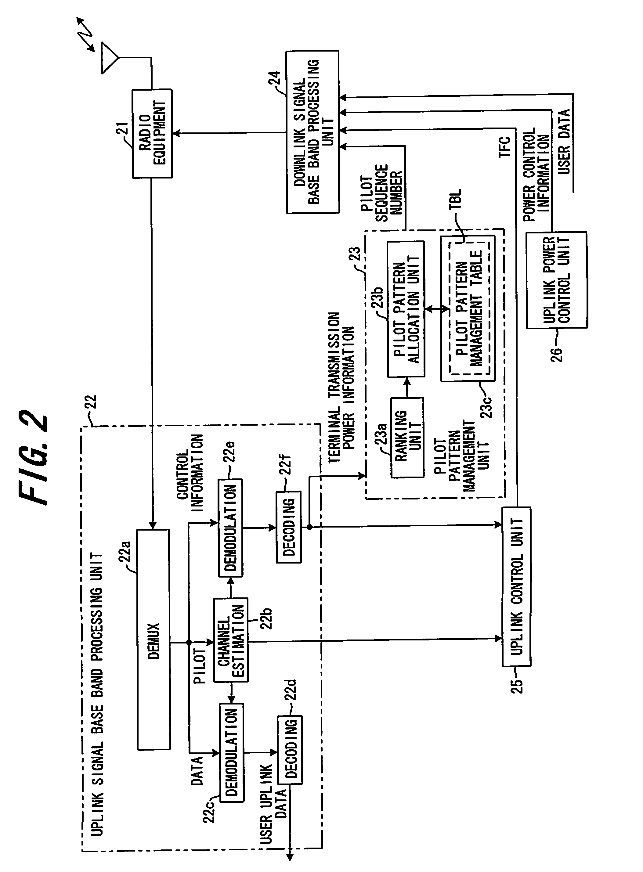 Base station, radio communication system and pilot pattern decision method