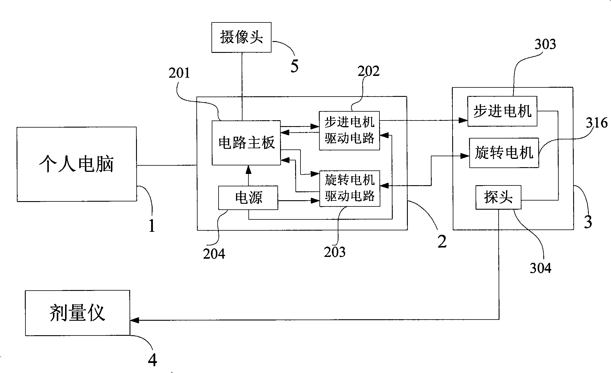 Quality control system and method for radiotherapy device