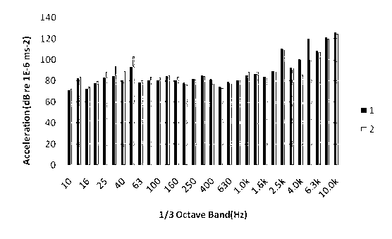 System and method for retraining high-frequency vibration of low-pressure large-power multi-phase variable frequency motor