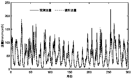 A Calculation Method of Efficiency Coefficient of Hydrological Model Based on Weighted Least One Multiplication Method