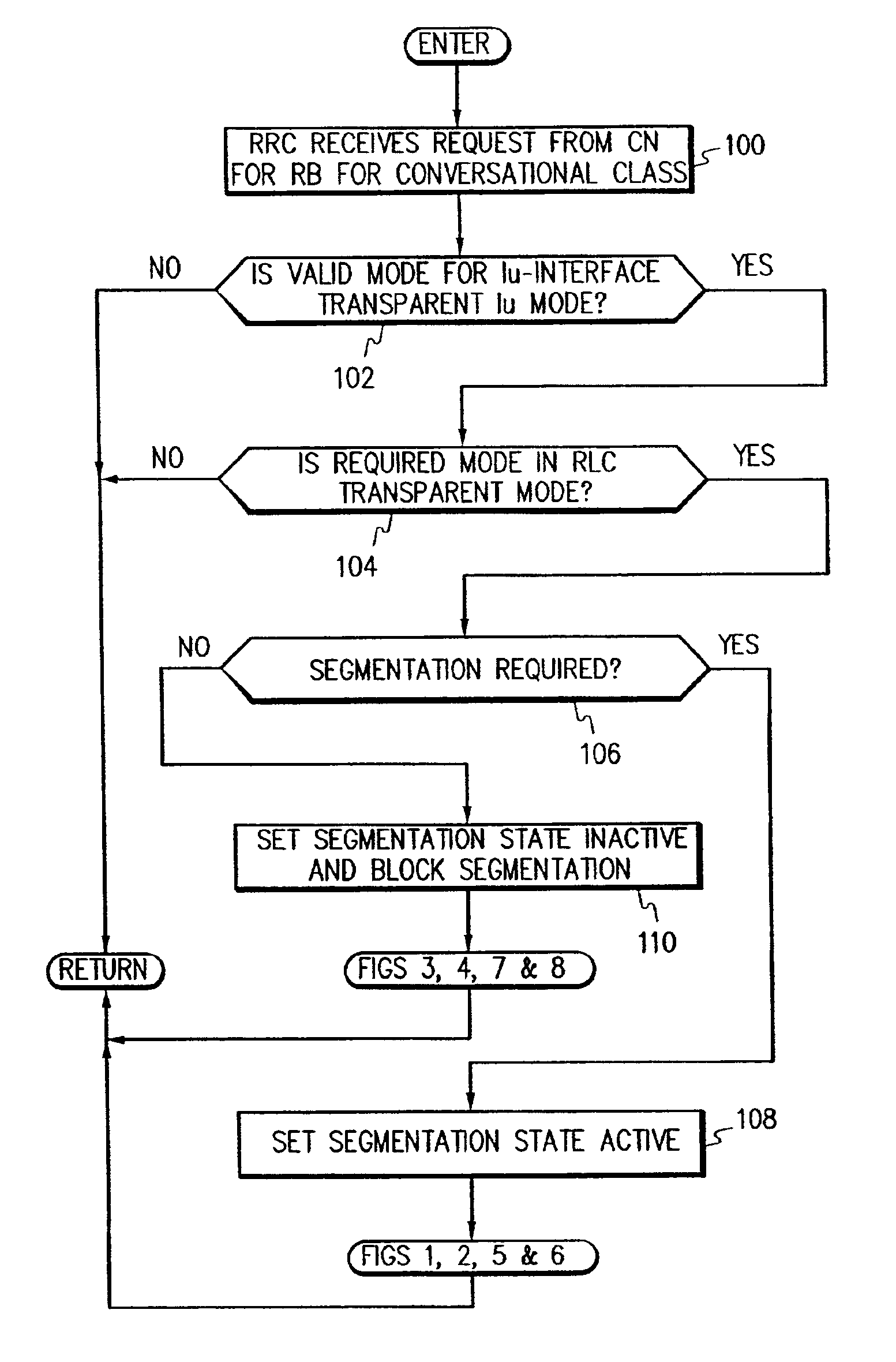 Transmission of the fixed size PDUs through the transparent RLC