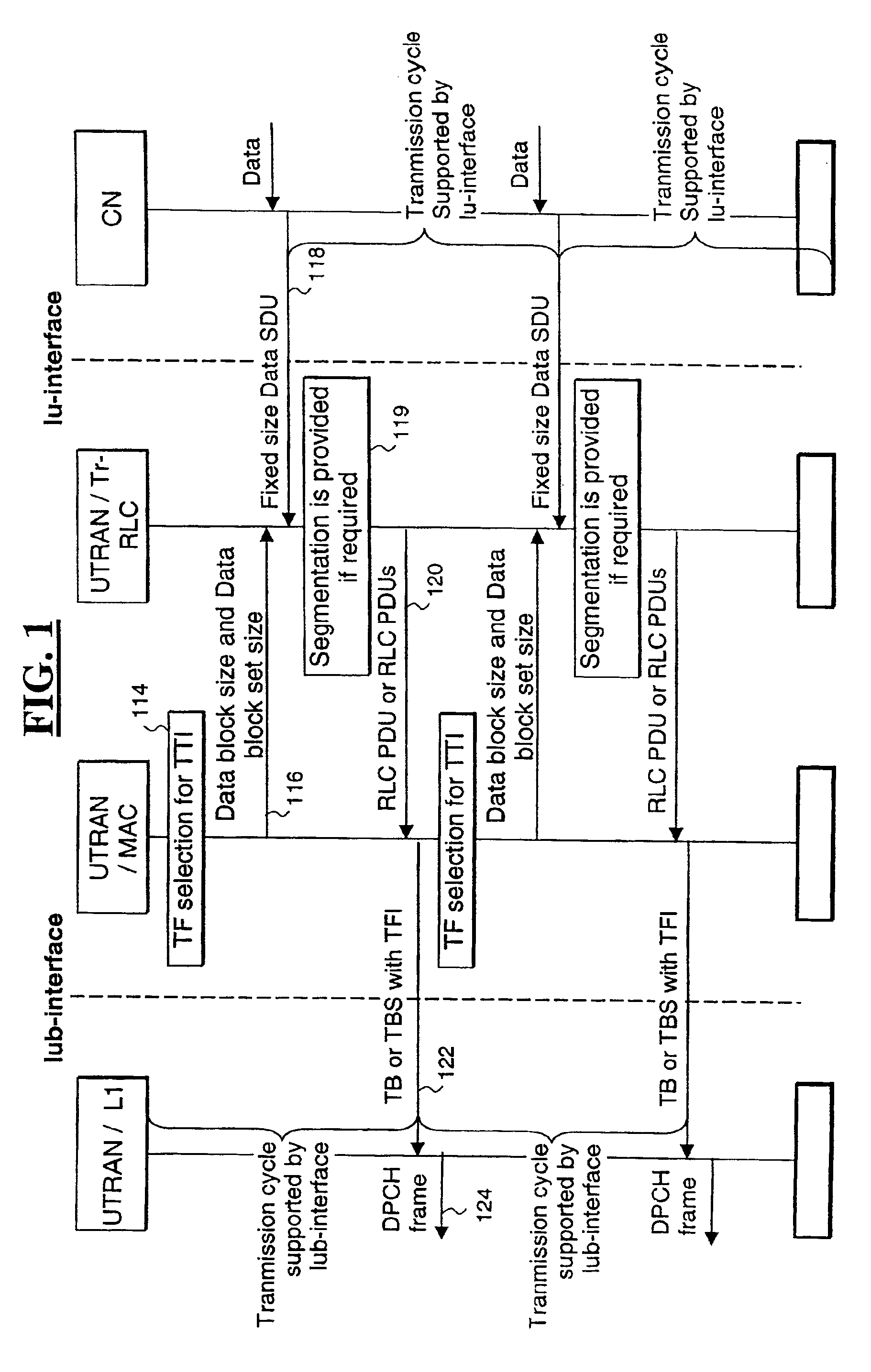 Transmission of the fixed size PDUs through the transparent RLC