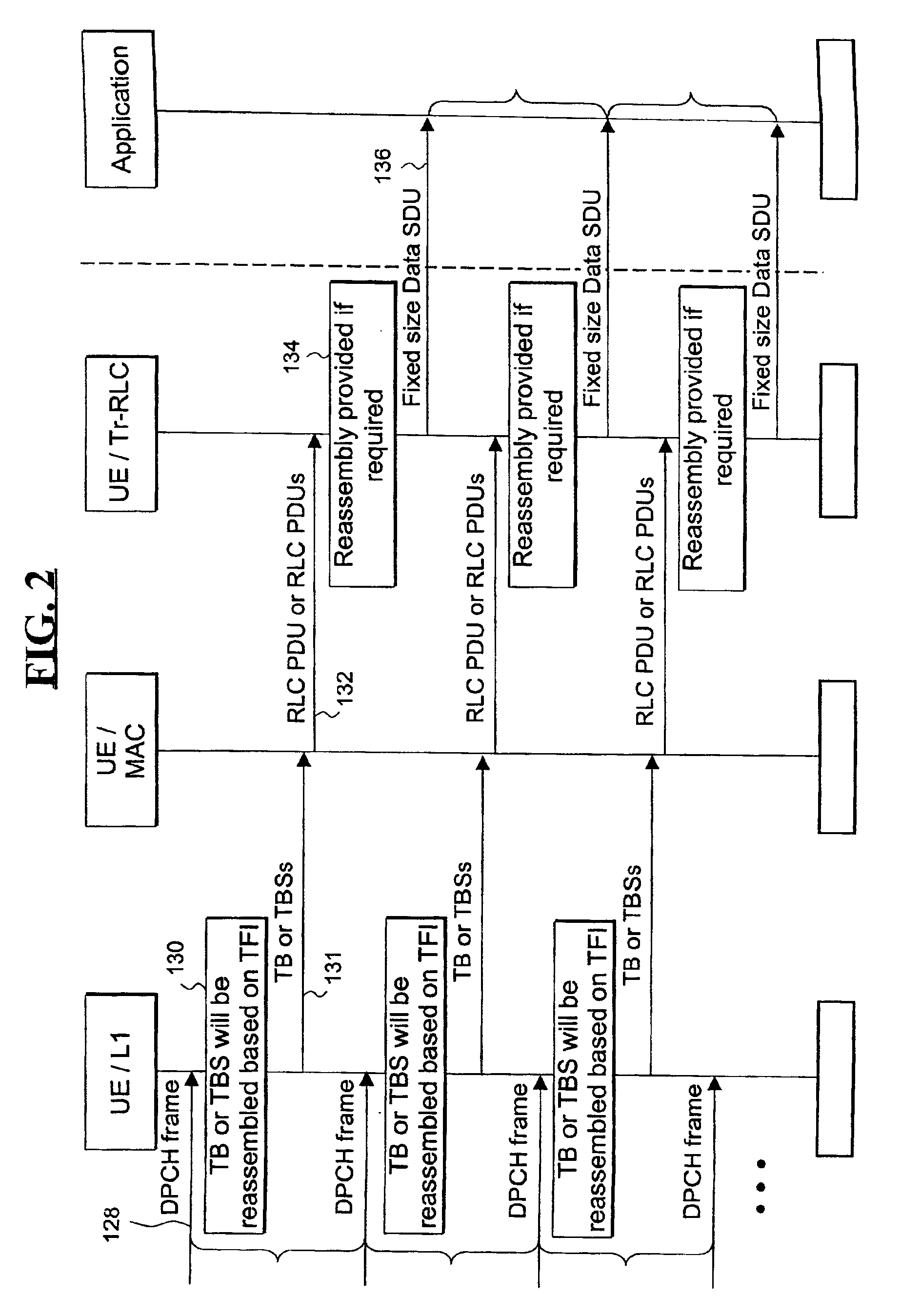 Transmission of the fixed size PDUs through the transparent RLC