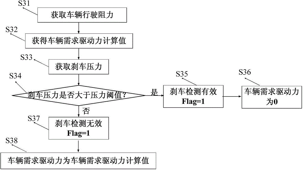 Method and system for detecting ramp state of vehicle