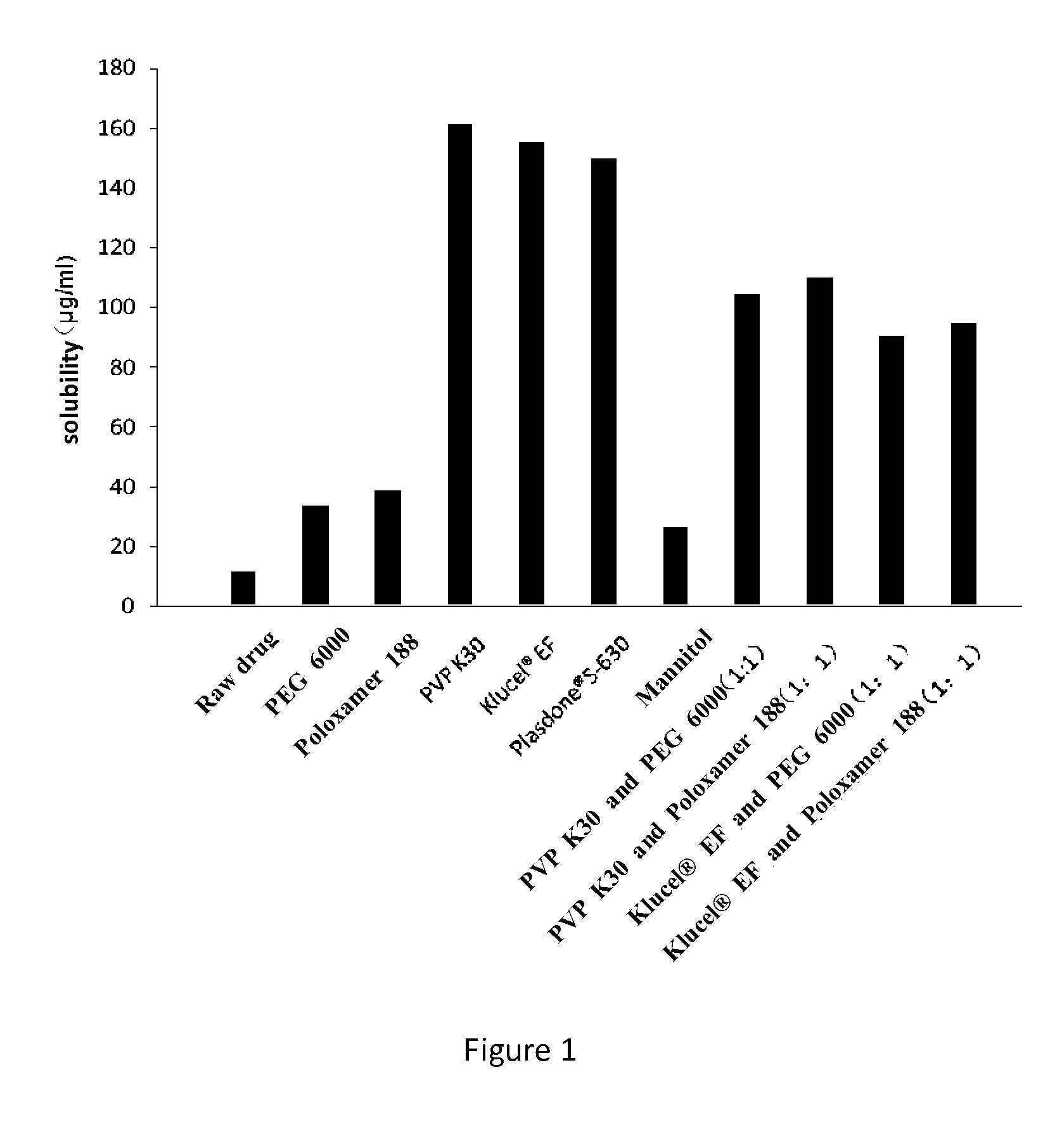 Dronedarone solid dispersion and preparation method thereof