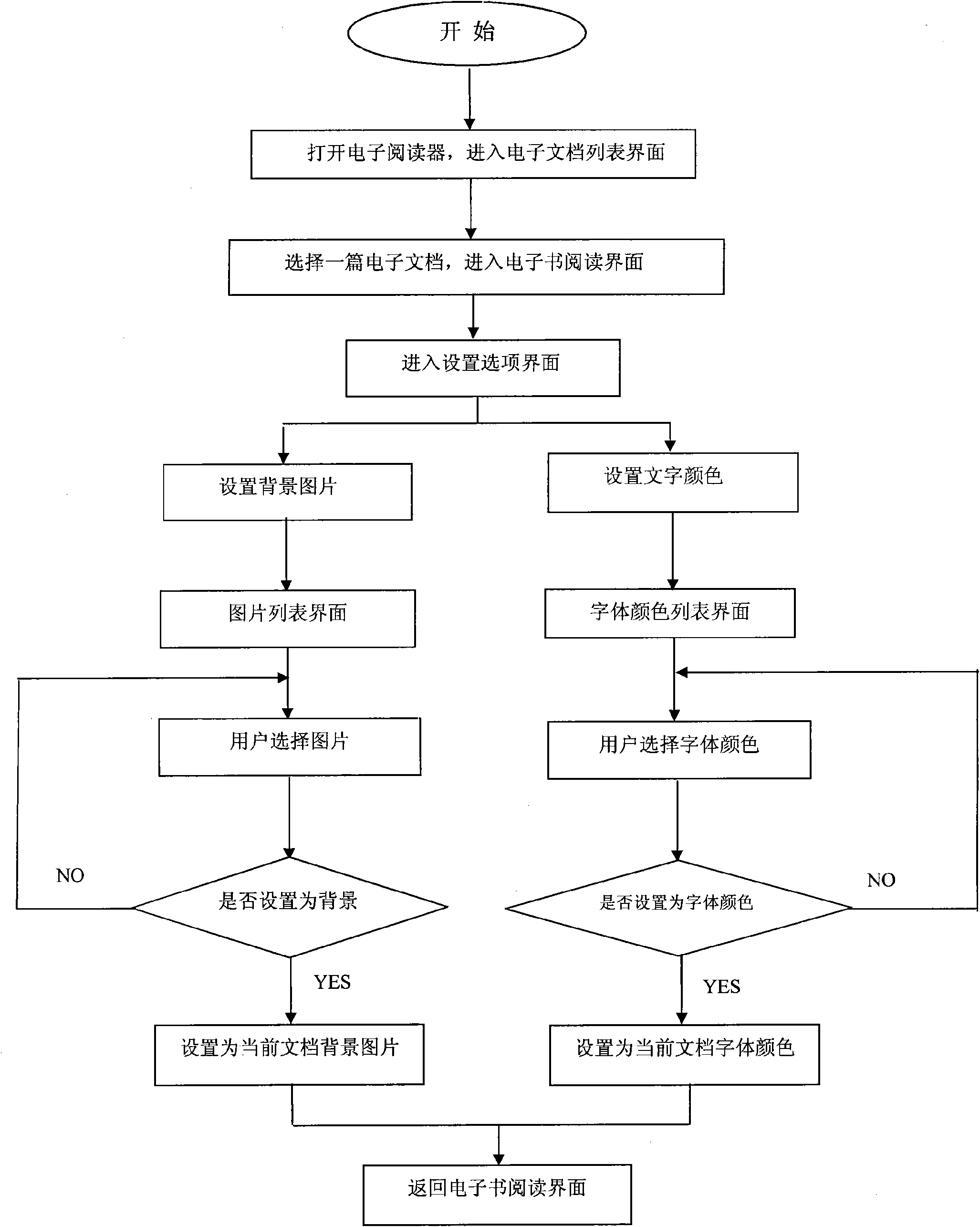 Method for setting electronic reader