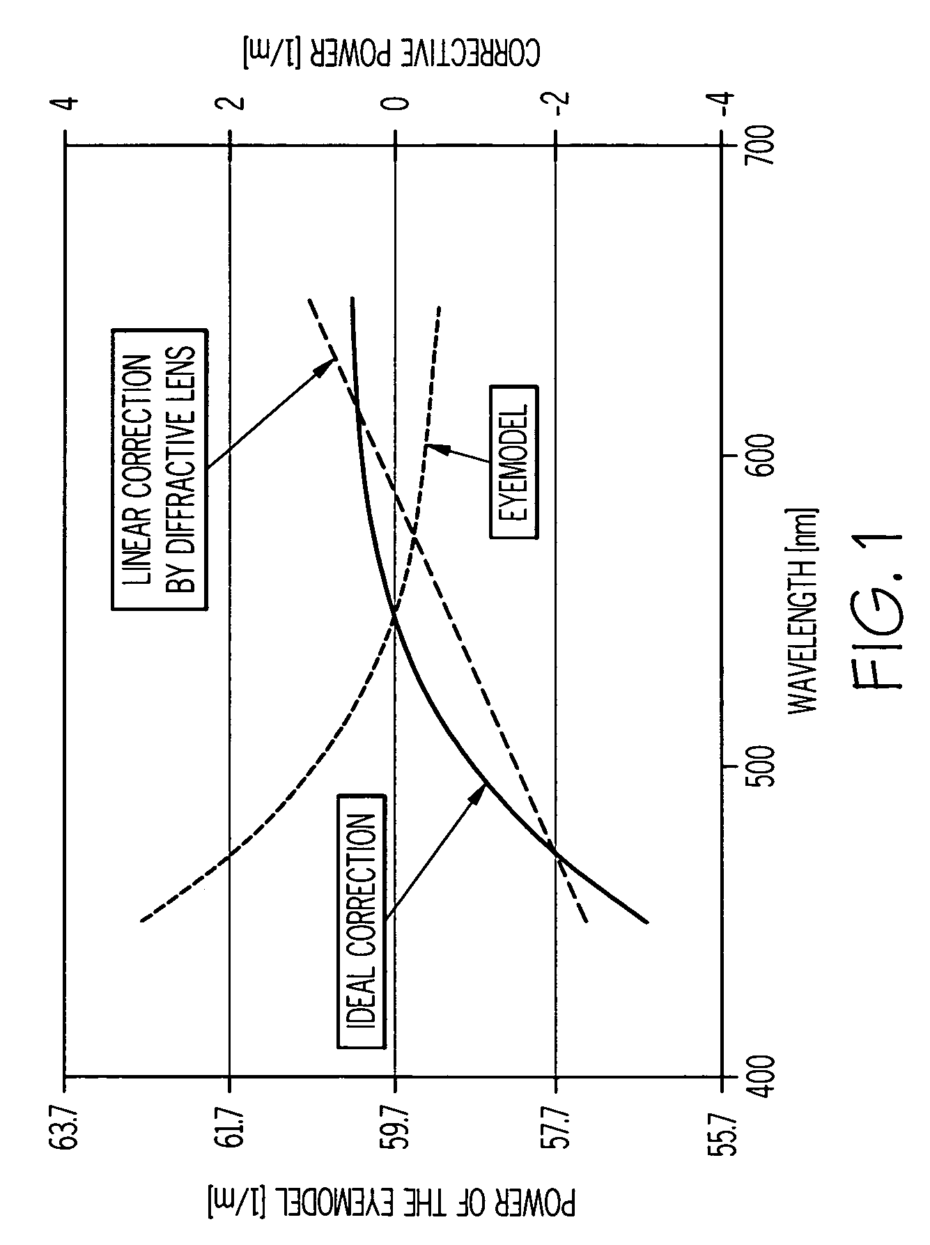 Ophthalmic lenses capable of reducing chromatic aberration