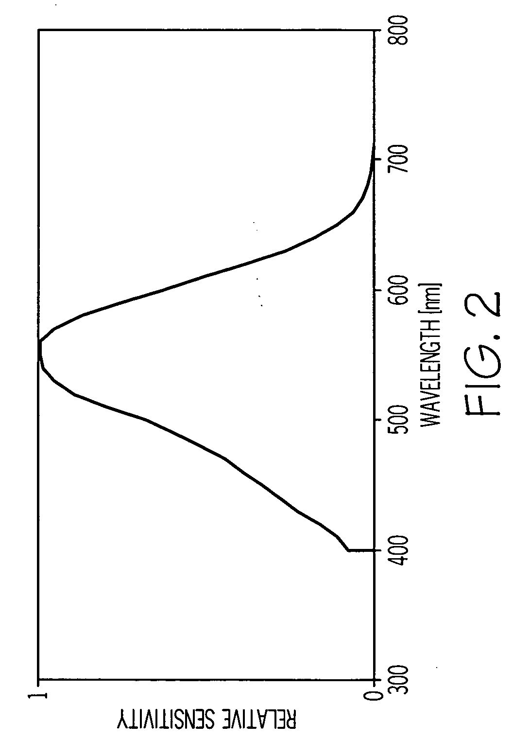 Ophthalmic lenses capable of reducing chromatic aberration