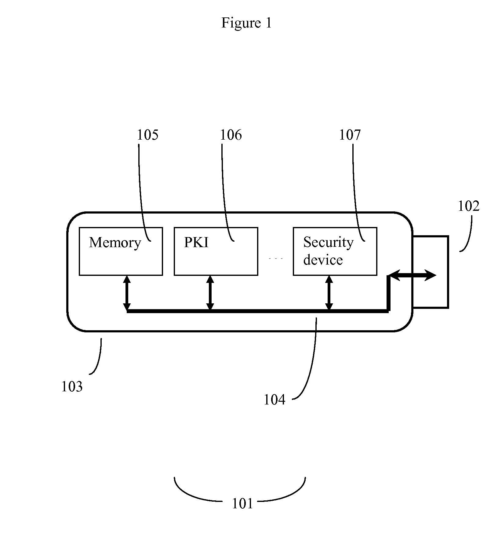 System and Method for Providing a Multifunction Computer Security USB Token Device